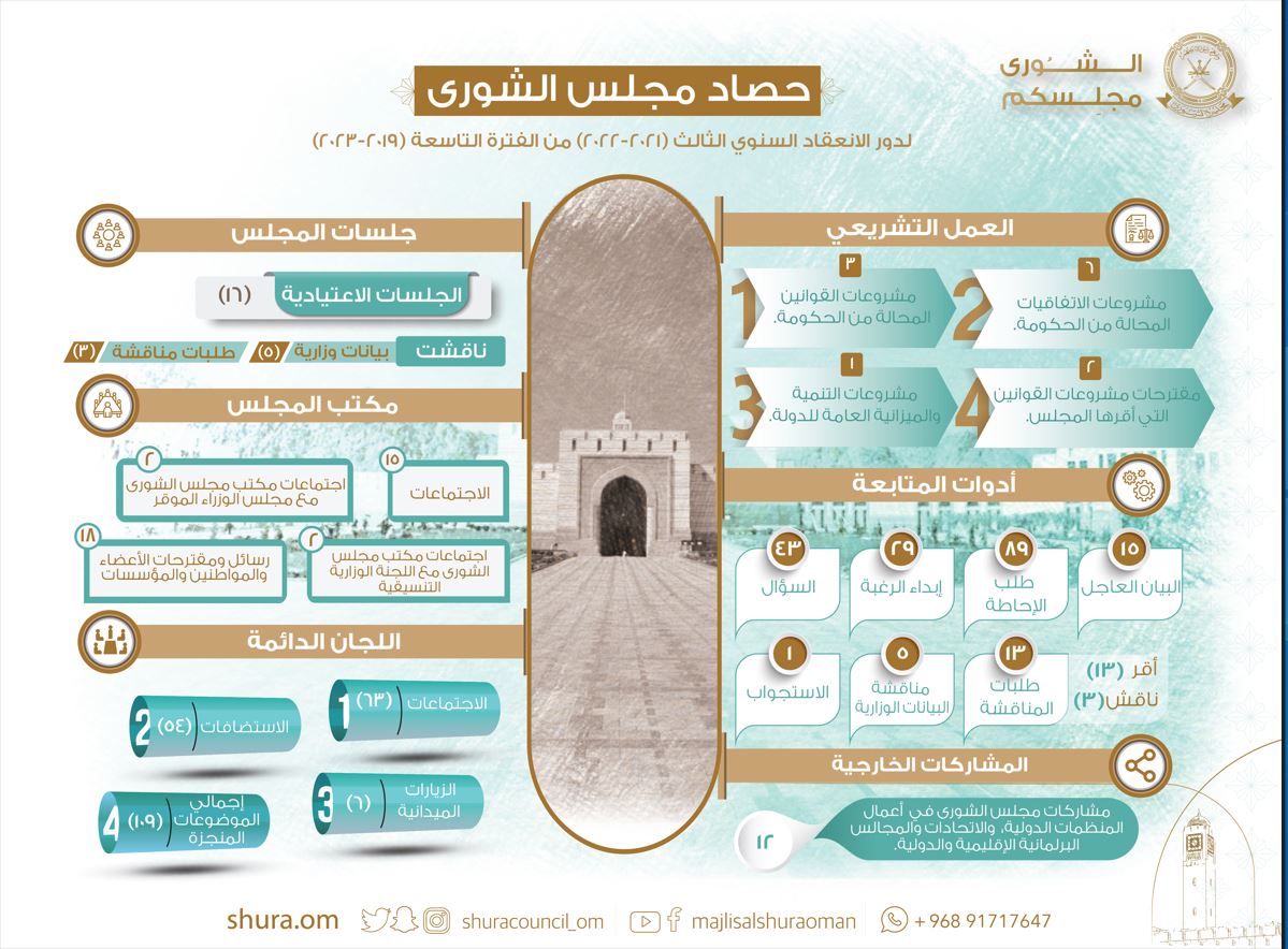 تقارير إحصائية